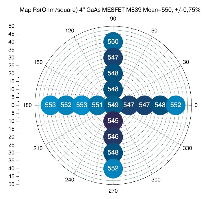 Рост материалов A3B5 для СВЧ-электроники